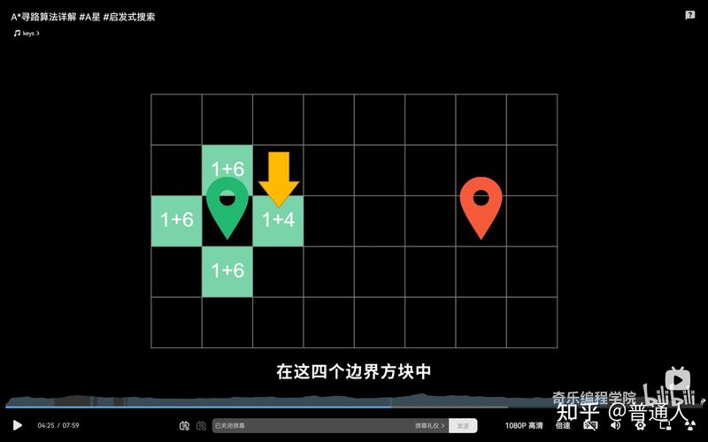 A*算法在路径查找中的应用原理是怎样的？