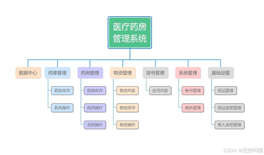 药企药店开发自建互联网医院系统，有何独特优势？