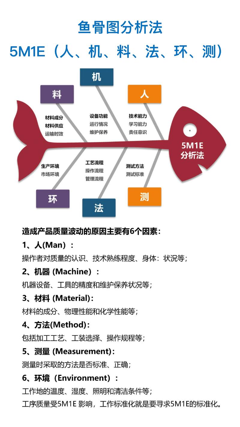 架构师日常（二）中，有哪些关键技能提升之道？