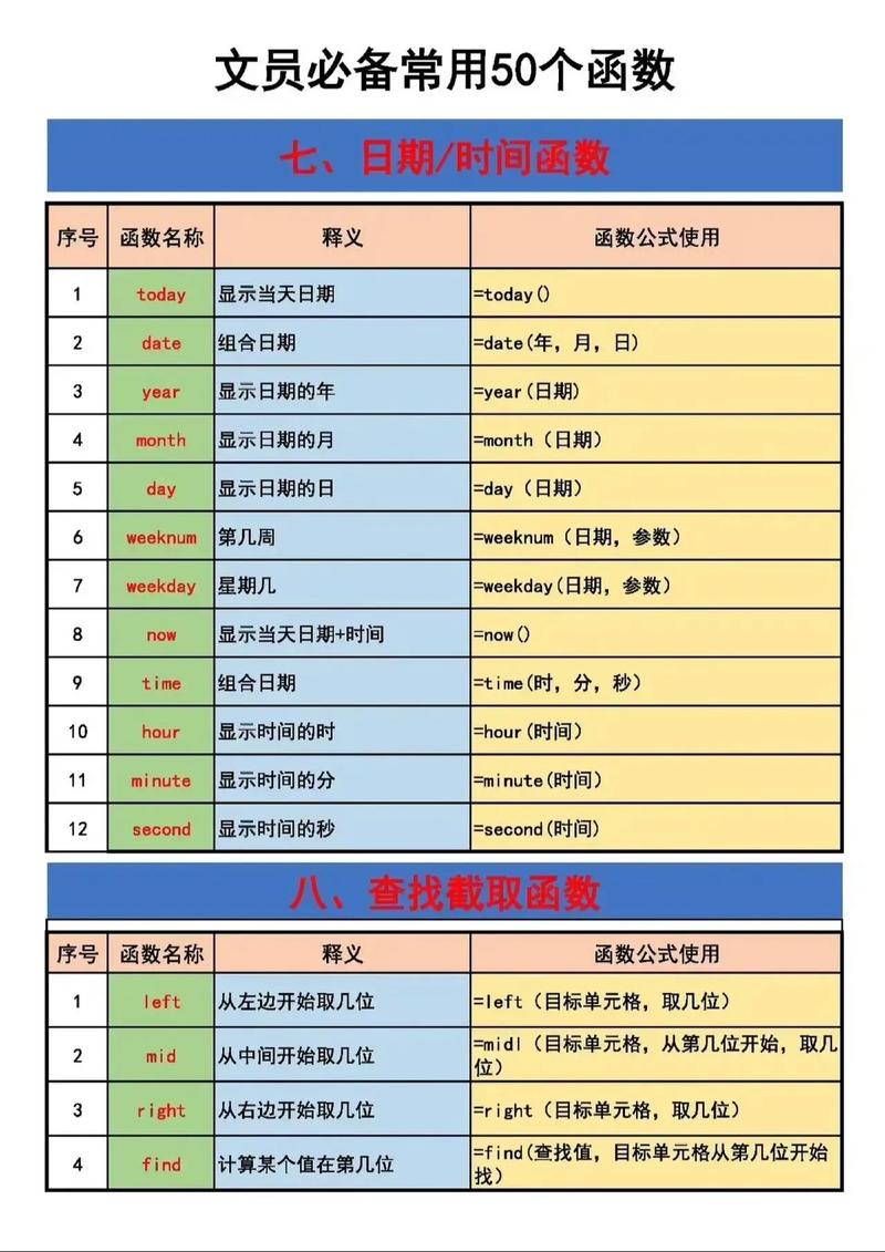 PHP中哪些文件操作函数最常用？
