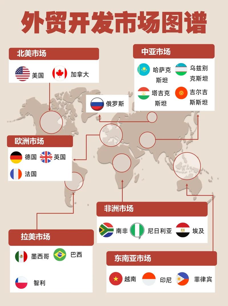 英国独立站主要覆盖哪些城市？解析电商市场与城市分布？