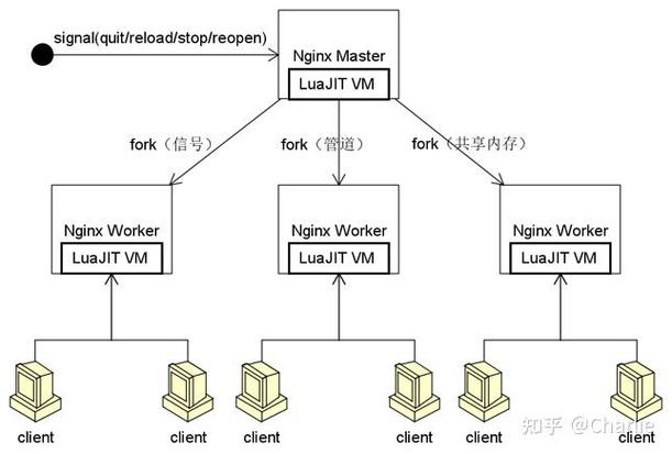 openresty中如何高效引入及使用lua进行开发？