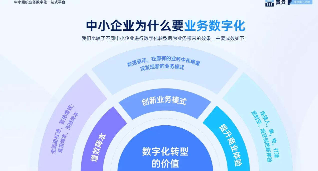 如何助力企业数字化飞跃，突破流量瓶颈，引领未来潮流？