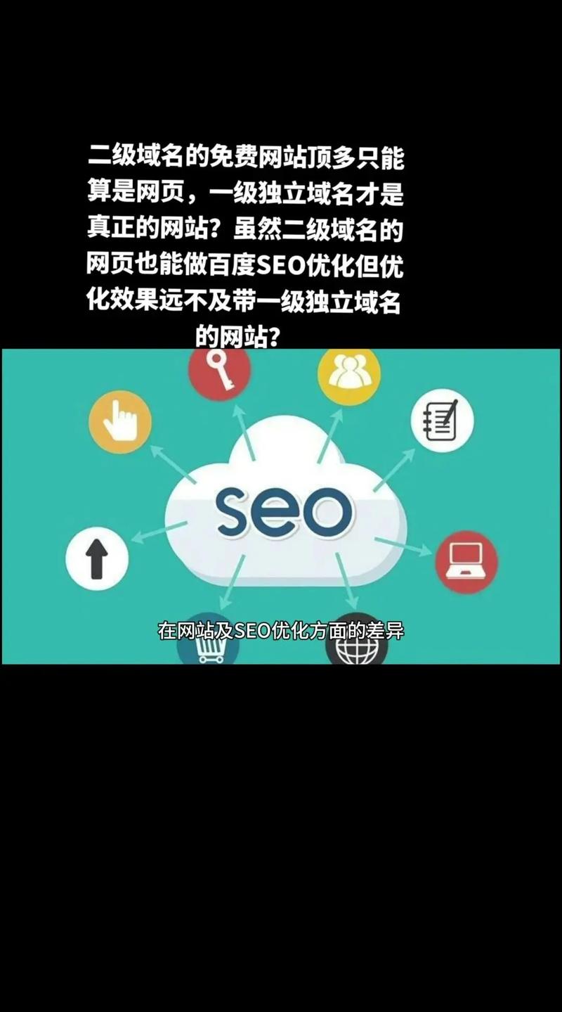 SEO优化与网站域名之间是否存在某种特定的关联性？