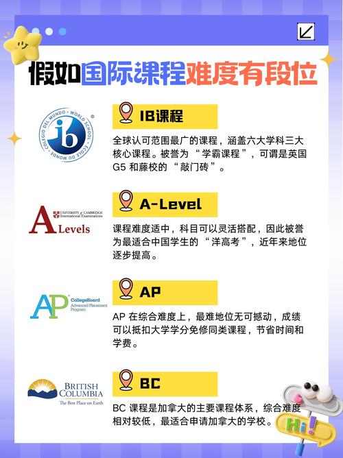 如何判断网站SEO优化课程的学习难度等级?