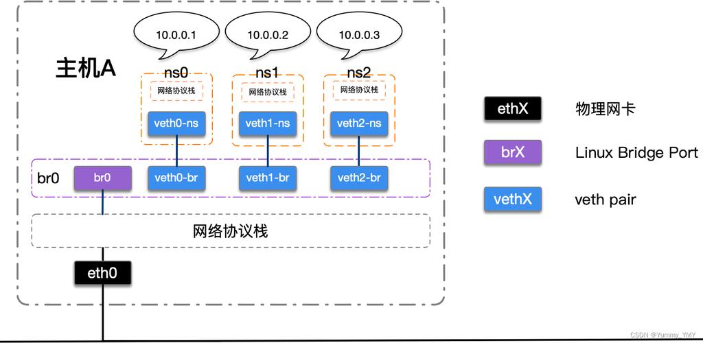 如何快速入门安装OpenStack的CloudKitty组件？