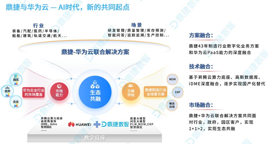 新数科技与华为云合作，共谋沃土云创计划商业新机遇？