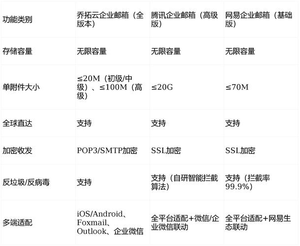 2026年外贸企业邮箱选型，独立站邮箱哪个品牌更适合实战应用？
