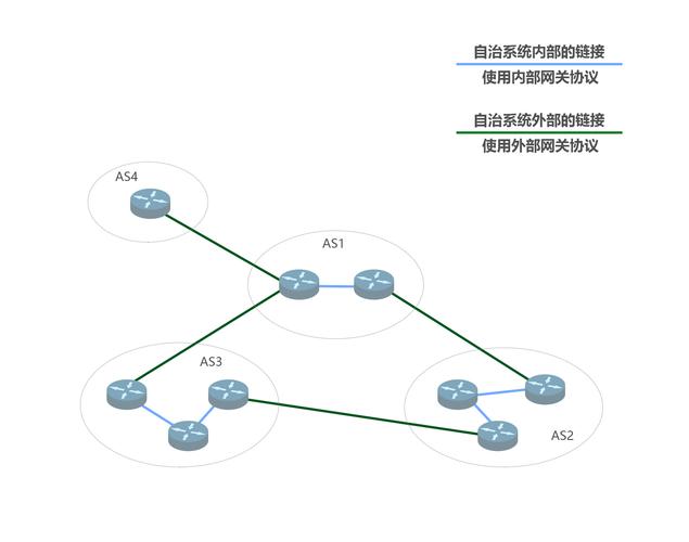 路由选择协议具体在哪一层实现？