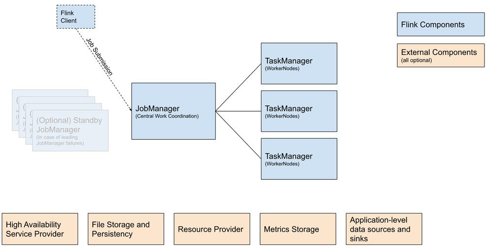Flink入门详细教程，有哪些关键知识点和实操步骤？