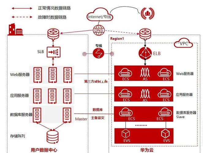 华为云TICS如何有效应对联邦计算中的流程感知挑战？