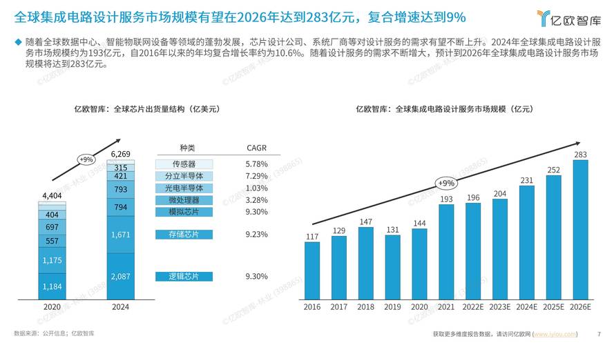 中国网站设计服务企业排名TOP10，这些行业领军者的成功之道是怎样的？