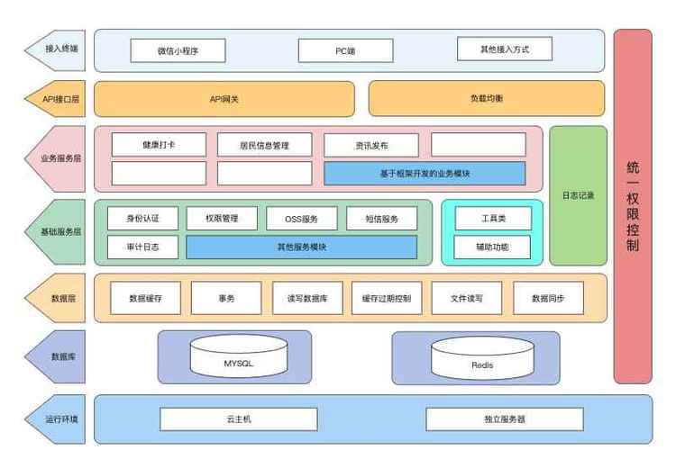 大型asp.net应用系统架构如何优化设计以提升性能和可扩展性？