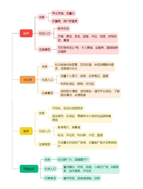 独立站流量入口有哪些？这份全链路获客指南能帮我省50%试错成本吗？