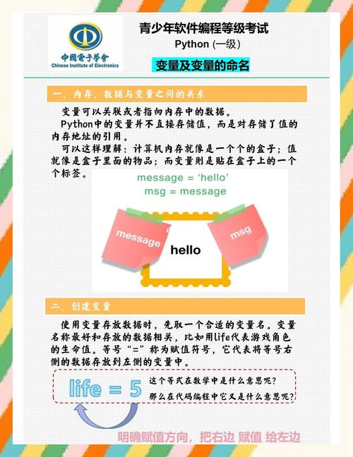 前端变量函数命名规则有哪些最佳实践？