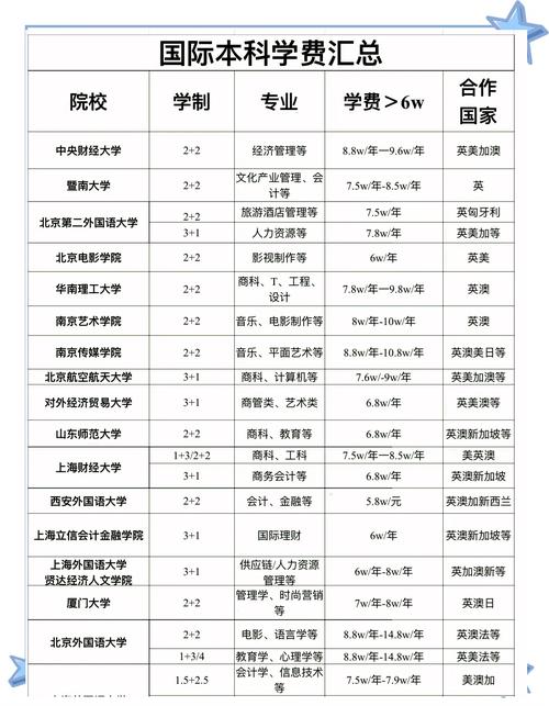 淘宝大学学费具体数额是多少？这个学校入学是否靠谱？