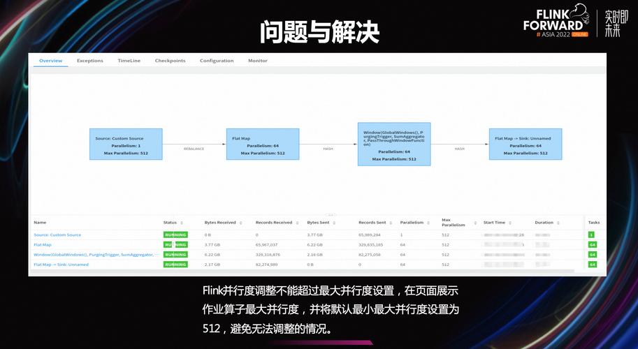 Flink如何实现支付数据流的实时宽表处理？
