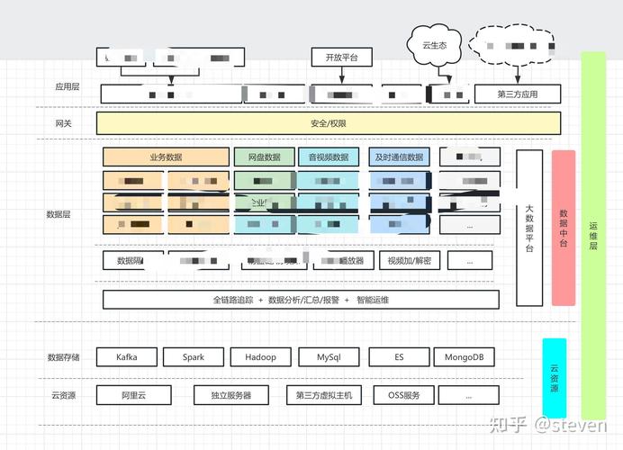 网络游戏开发中PHP如何发挥其在后端架构和数据处理上的关键作用？