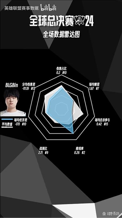 如何用WPF编写类似英雄联盟的雷达图功能？