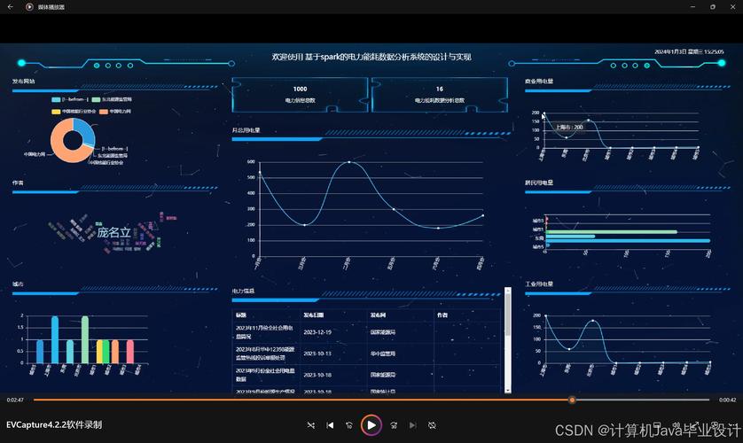 Django与ASP.NET MVC、NHibernate和Spark View Engine相比，有哪些明显缺点？