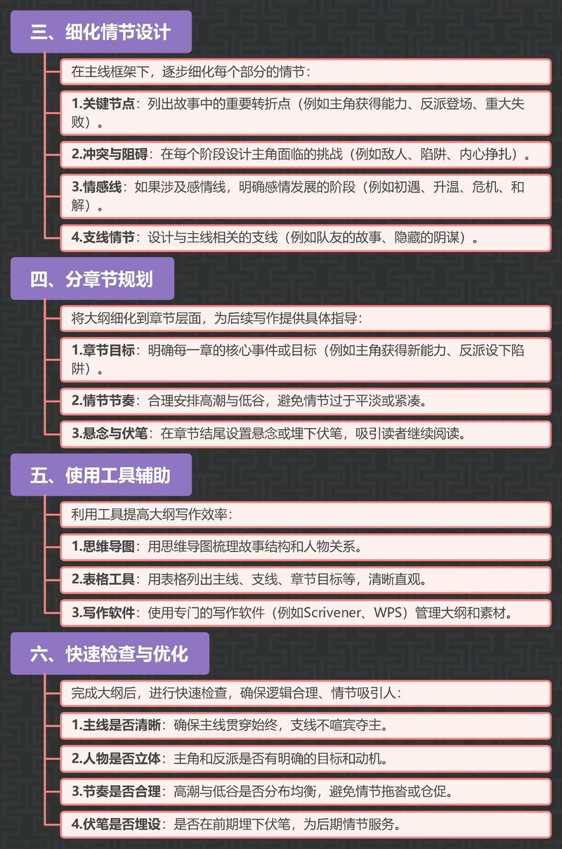 如何用TP5框架和QueryList采集框架高效爬取长尾关键词小说内容？