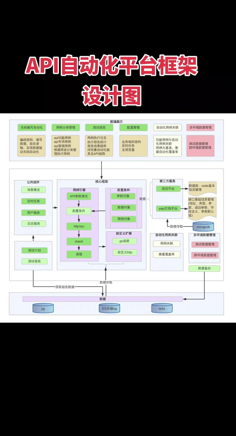 如何实现.NET框架下数据库的完整生成与全流程自动化构建？