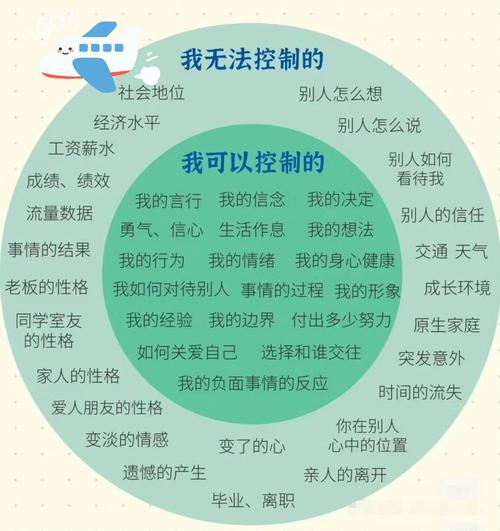 修改微信号后，对我的社交圈和沟通方式会有哪些潜在影响？