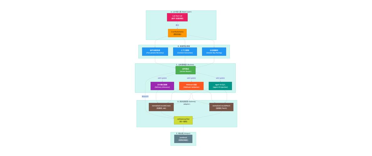 如何使用THINKPHP框架实现cron定时任务？