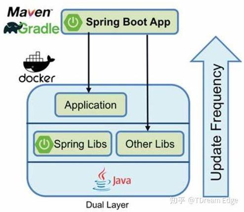 如何将Springboot应用打包成Docker镜像并成功部署？