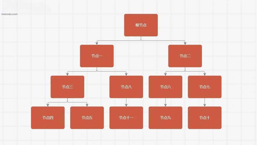 Vue内置组件component如何使用示例详解？