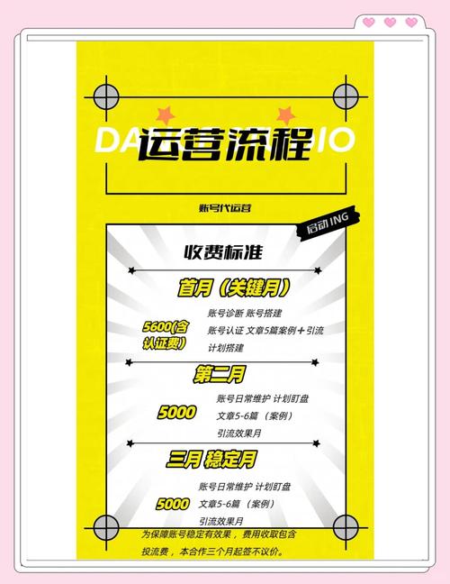 百度代运营服务收费真相究竟如何？