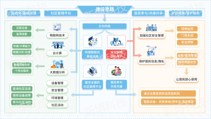 齐齐哈尔网站推广策略，如何从本地生活服务转型为智慧城市解决方案？