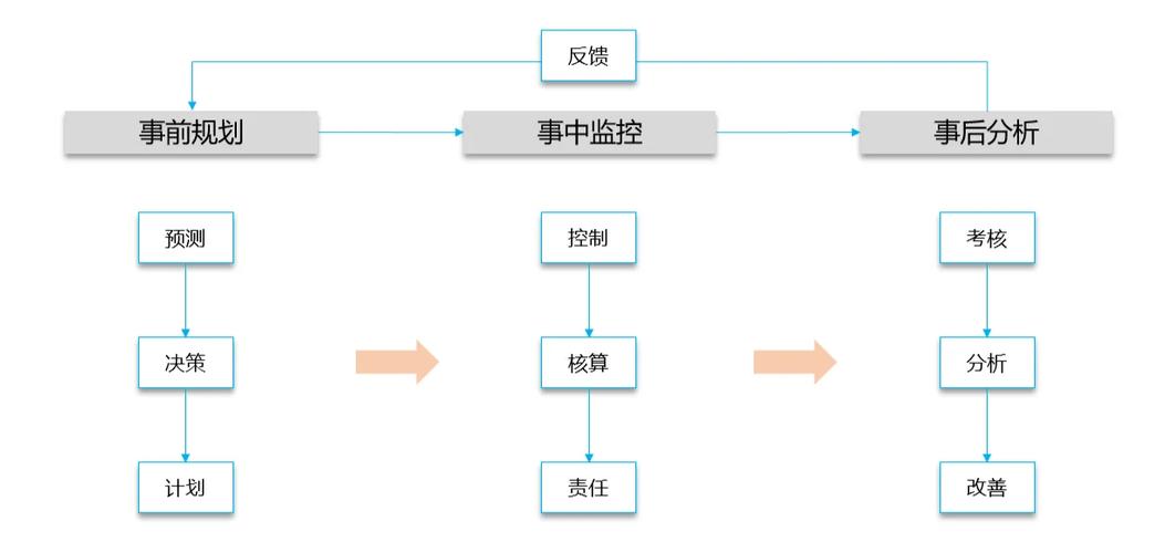 如何通过精准核算独立站每笔运费，实现降低30%物流成本并提升效率7天？