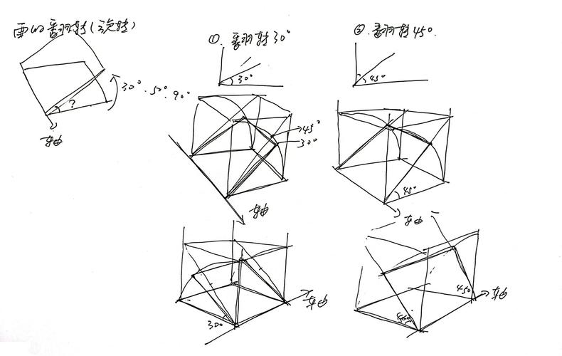 如何用JS绘制一条直线并旋转45度？