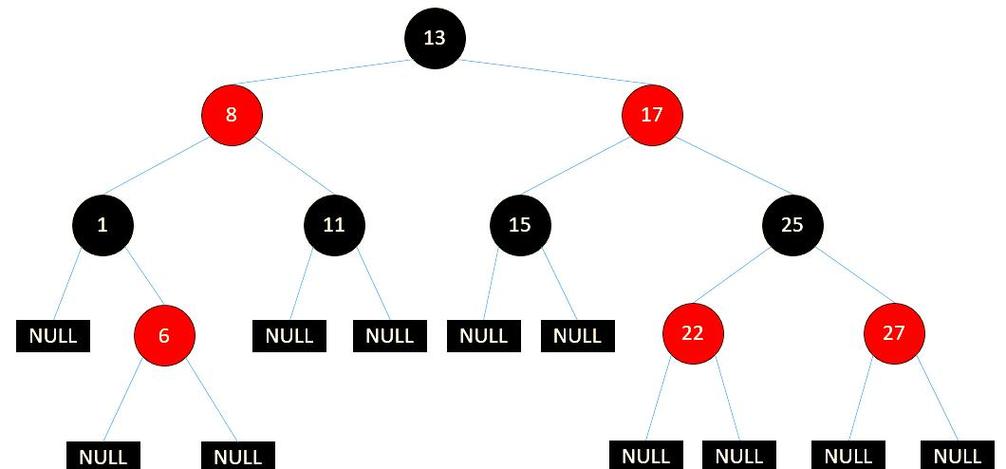 红黑树与AVL树究竟有何本质区别？