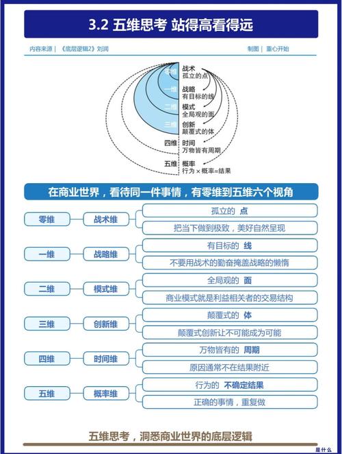 如何快速让初学者掌握ThinkPHP5中模型的核心概念？