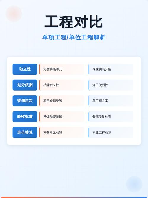 单位工程与项目之间有哪些根本性差异？