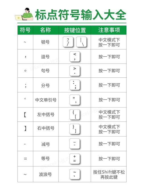 如何用字符串方法找到点‘.’而不使用find()？