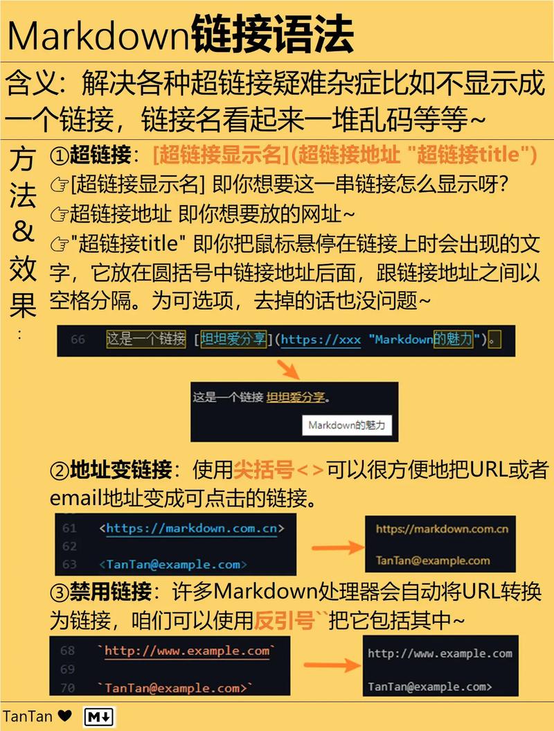 如何通过Markdown在Atom中高效存储和引用图片？