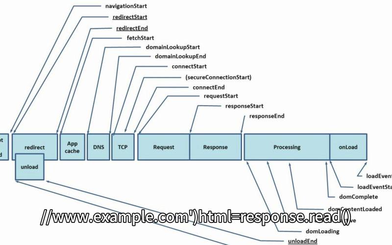 Python中urllib和requests库有哪些显著区别？