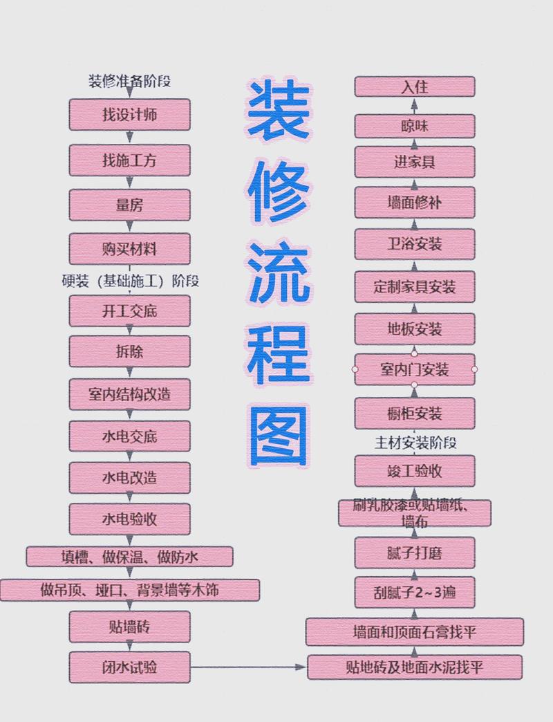 如何在线轻松定制专业装修施工图，开启全新设计体验之旅？