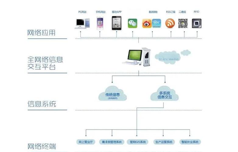 物联网引领下行业网站革新与发展，如何开启网站建设新篇章？
