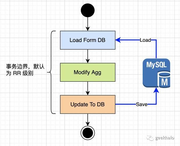 Swoole开发功能的多线程与多进程调度方式如何实现高效长尾并发处理？