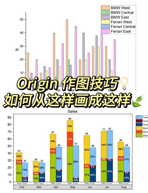 如何实现echarts柱状图背景重叠而非并列显示？