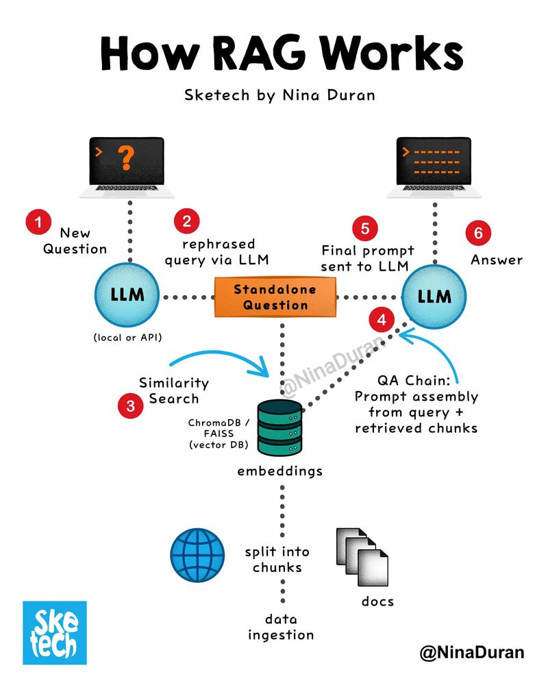 Laravel核心解读之Console内核是如何实现和工作的？