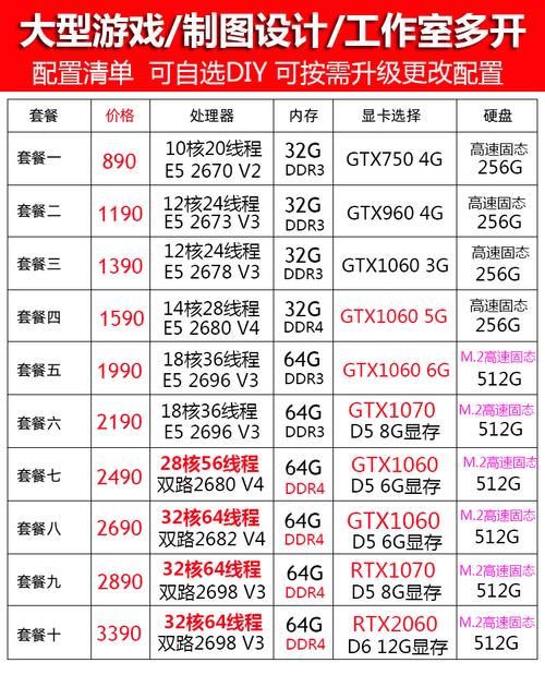 E5双CPU服务器有哪些优势？适用于哪些具体场景？