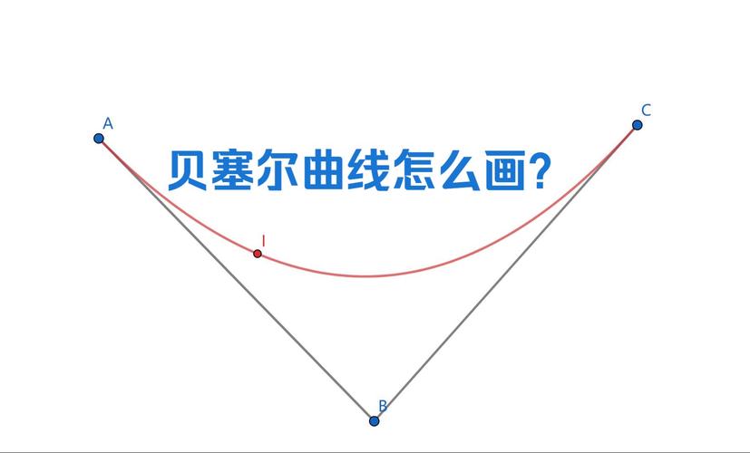 如何使用OpenGL绘制贝塞尔曲线？