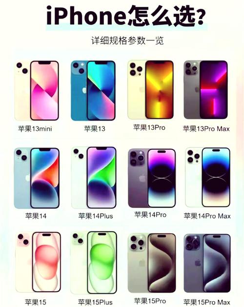 iPhone 15有哪些显著区别？与iPhone 14相比，泄露信息中透露了哪5个主要变化？