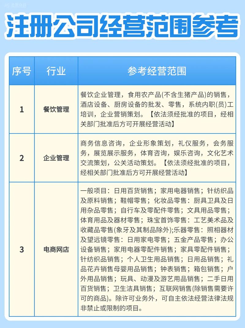 网站设计经营范围解析，属于哪一业务范畴？