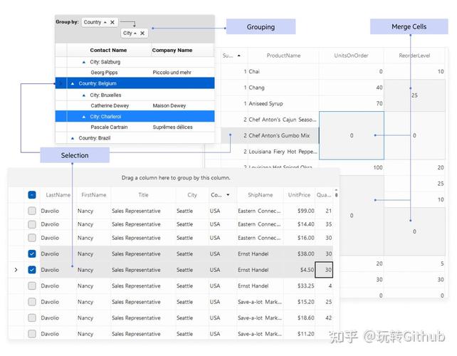 HTML5新增的input控件类型有哪些？